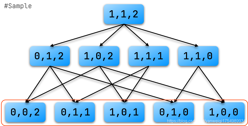 博弈论 详解插图3 在这里插入图片描述